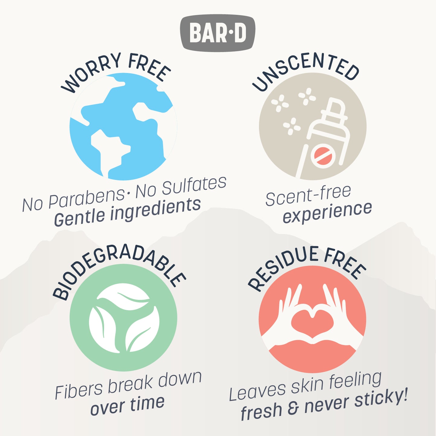 Bar-D Cleansing Face & Body Wipes for Women and Men - Biodegradable Shower Wipes, 12x12 Inch, Pack of 20 (20 Count/Box), Unscented