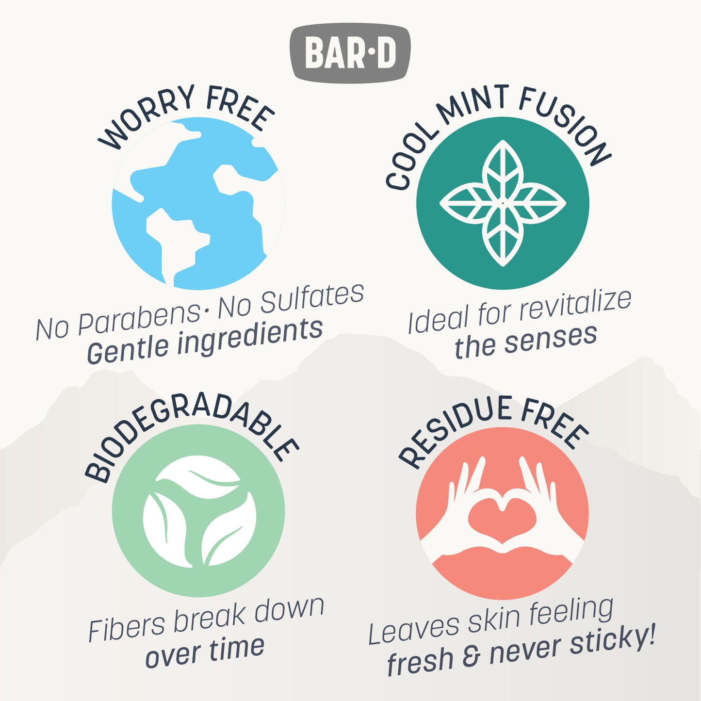 Bar-D Cleansing Face & Body Wipes for Women and Men - Biodegradable Shower Wipes, 12x12 Inch, Pack of 20 (20 Count/Box), Mint scent